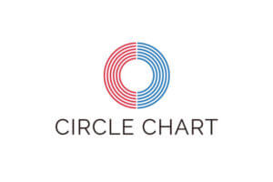 circle charts