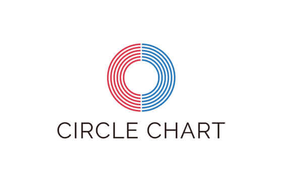 circle charts